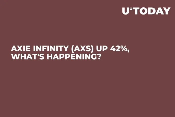 Axie Infinity (AXS) up 42%, What's Happening?