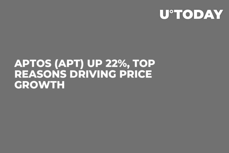 Aptos (APT) up 22%, Top Reasons Driving Price Growth