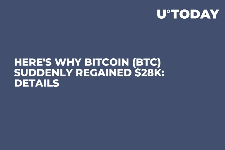 Here's Why Bitcoin (BTC) Suddenly Regained $28K: Details