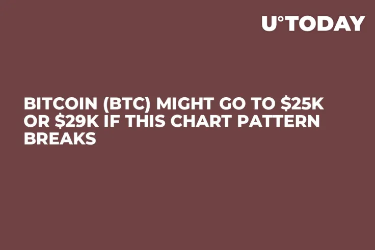 Bitcoin (BTC) Might Go to $25K or $29K If This Chart Pattern Breaks