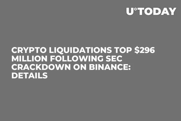 Crypto Liquidations Top $296 Million Following SEC Crackdown on Binance: Details