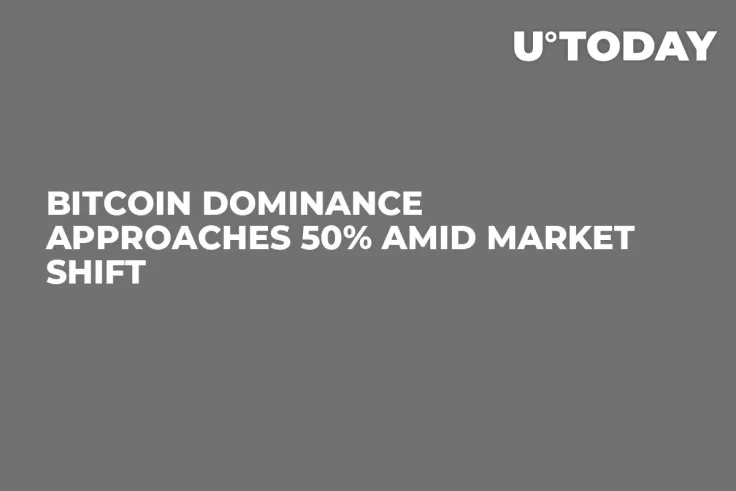 Bitcoin Dominance Approaches 50% Amid Market Shift