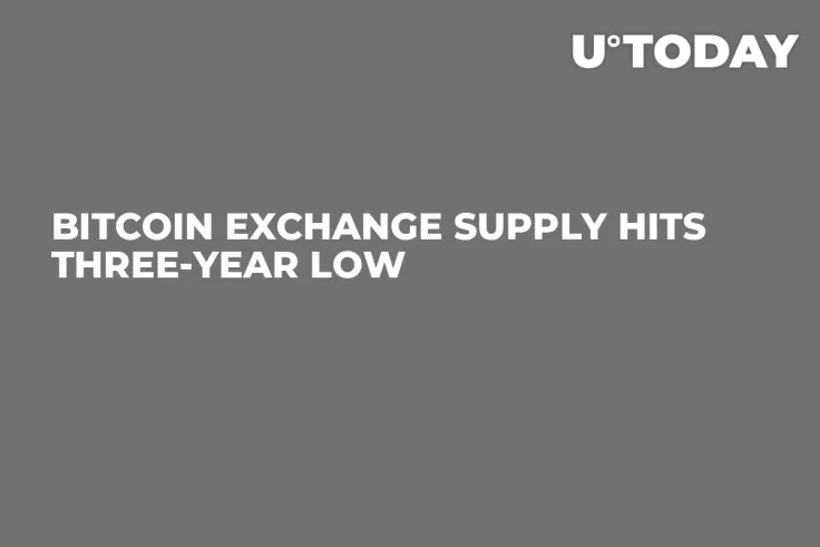 Bitcoin Exchange Supply Hits Three-Year Low 