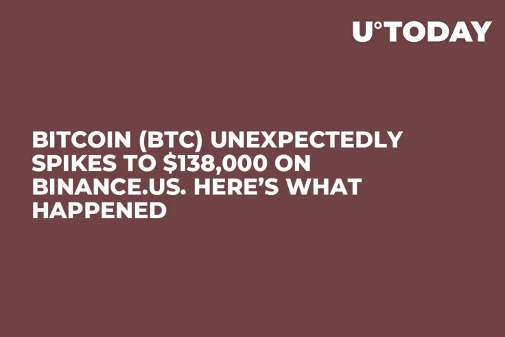 Bitcoin (BTC) Unexpectedly Spikes to $138,000 on Binance.US. Here’s What Happened