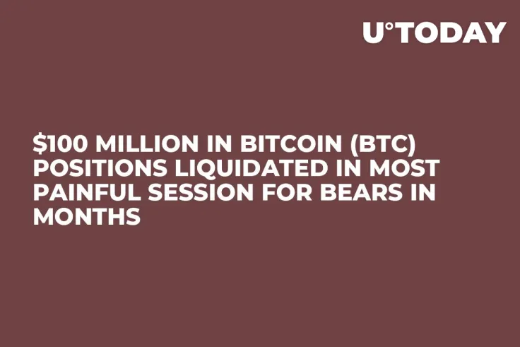 $100 Million in Bitcoin (BTC) Positions Liquidated in Most Painful Session for Bears in Months