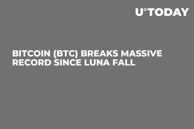 Bitcoin (BTC) Breaks Massive Record Since LUNA Fall