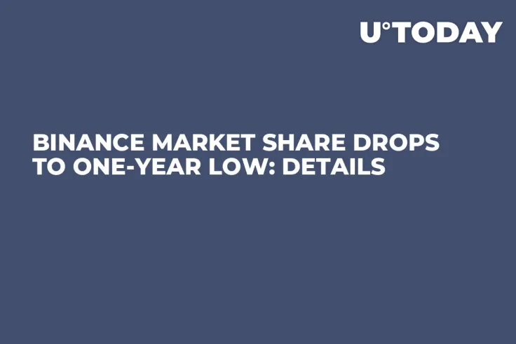 Binance Market Share Drops to One-Year Low: Details