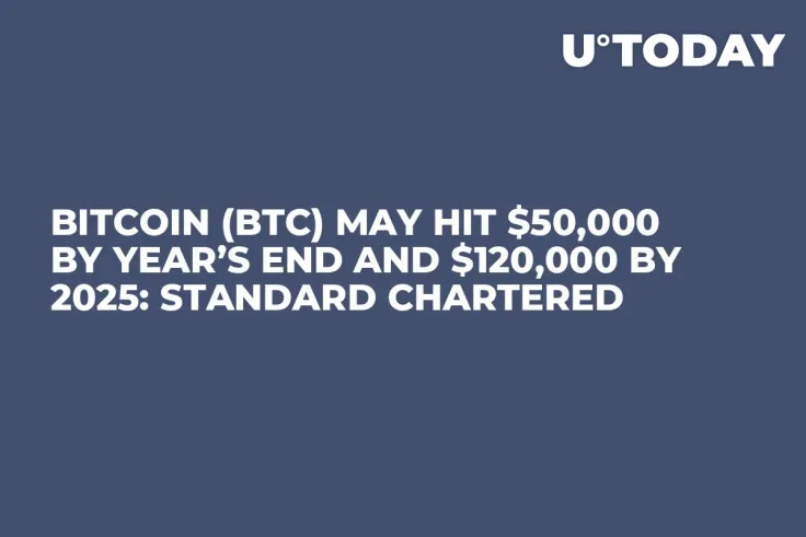 Bitcoin (BTC) May Hit $50,000 by Year’s End and $120,000 By 2025: Standard Chartered