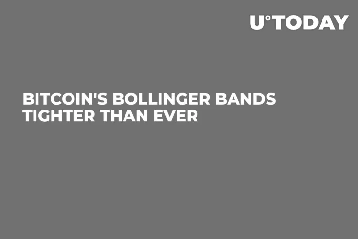 Bitcoin's Bollinger Bands Tighter Than Ever