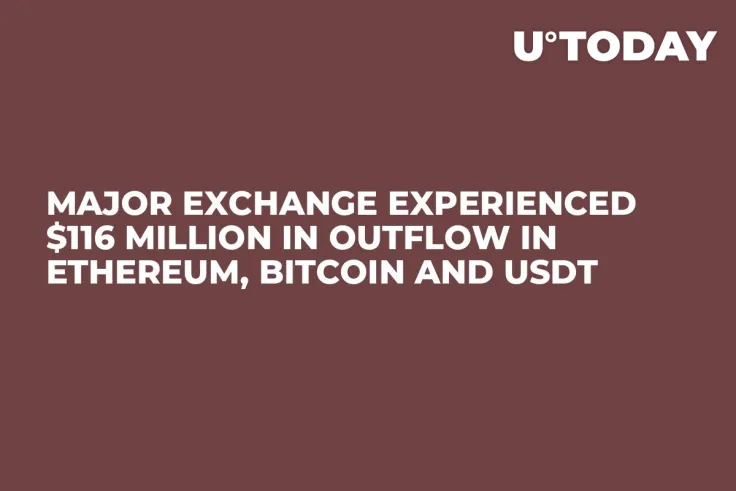 Major Exchange Experienced $116 Million in Outflow in Ethereum, Bitcoin and USDT