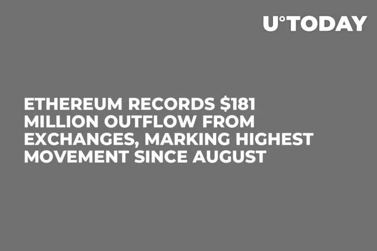 Ethereum Records $181 Million Outflow from Exchanges, Marking Highest Movement Since August