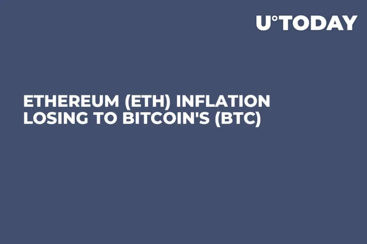 Ethereum (ETH) Inflation Losing to Bitcoin's (BTC)