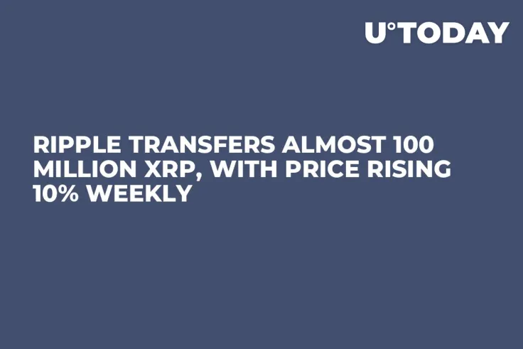Ripple Transfers Almost 100 Million XRP, With Price Rising 10% Weekly