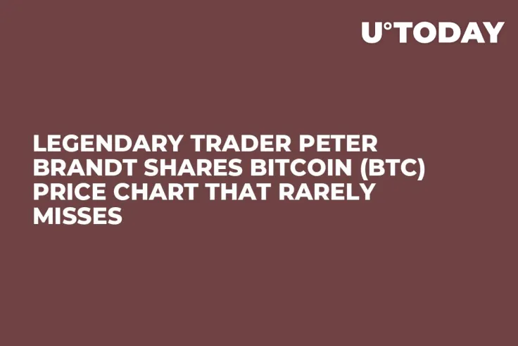 Legendary Trader Peter Brandt Shares Bitcoin (BTC) Price Chart That Rarely Misses