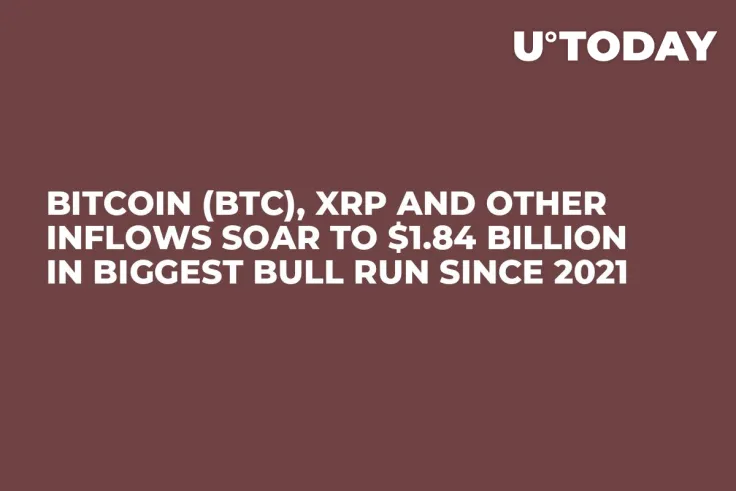 Bitcoin (BTC), XRP and Other Inflows Soar to $1.84 Billion in Biggest Bull Run Since 2021