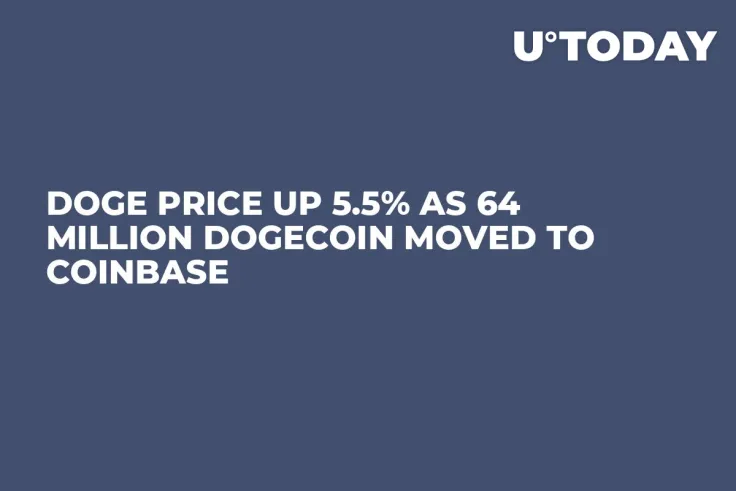 DOGE Price up 5.5% as 64 Million Dogecoin Moved to Coinbase