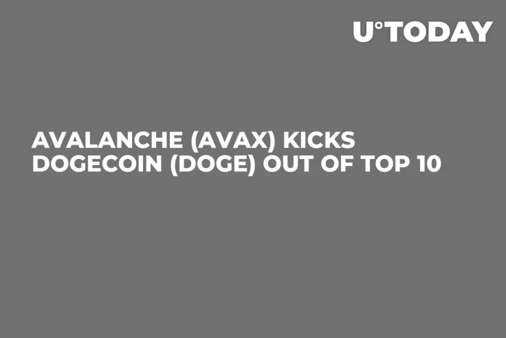 Avalanche (AVAX) Kicks Dogecoin (DOGE) Out of Top 10