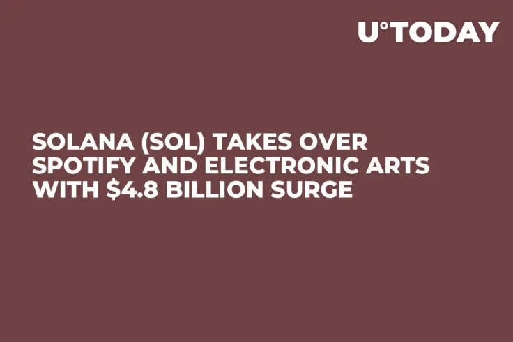 Solana (SOL) Takes Over Spotify and Electronic Arts With $4.8 Billion Surge