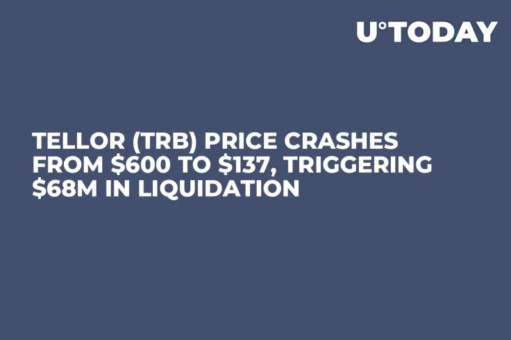 Tellor (TRB) Price Crashes from $600 to $137, Triggering $68M in Liquidation