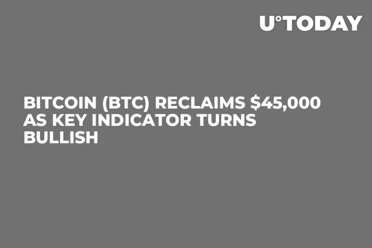 Bitcoin (BTC) Reclaims $45,000 as Key Indicator Turns Bullish