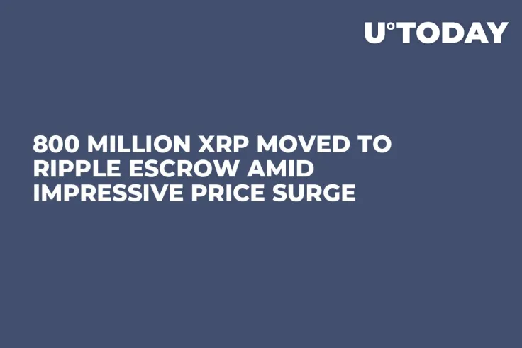 800 Million XRP Moved to Ripple Escrow Amid Impressive Price Surge