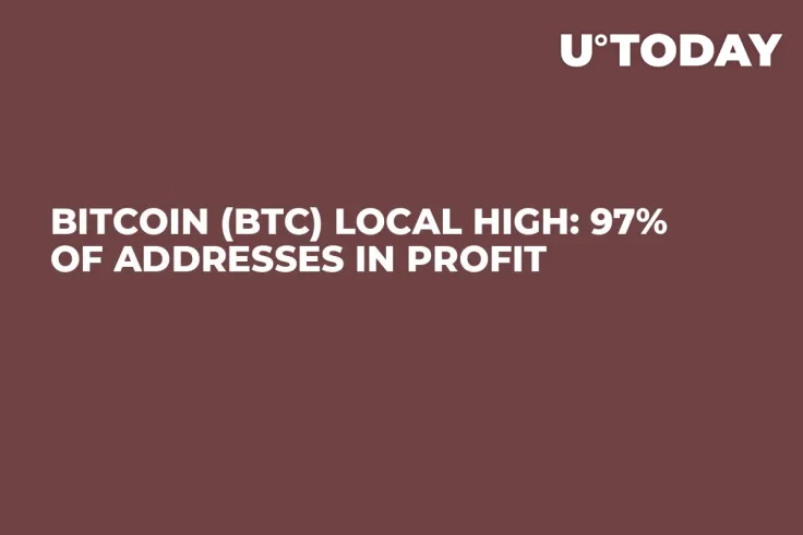 Bitcoin (BTC) Local High: 97% of Addresses in Profit