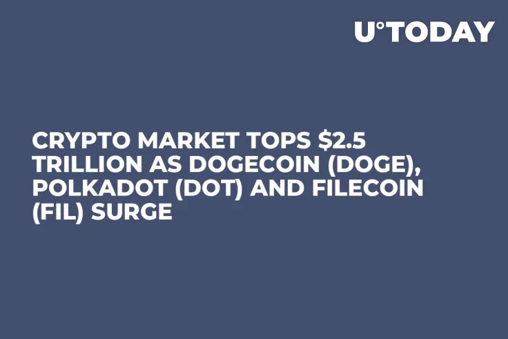 Crypto Market Tops $2.5 Trillion as Dogecoin (DOGE), Polkadot (DOT) and Filecoin (FIL) Surge