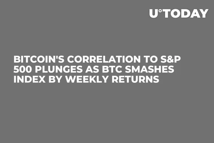 Bitcoin's Correlation to S&P 500 Plunges as BTC Smashes Index by Weekly Returns