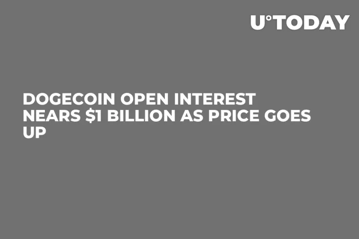 Dogecoin Open Interest Nears $1 Billion as Price Goes Up