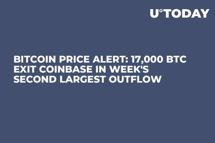 Bitcoin Price Alert: 17,000 BTC Exit Coinbase in Week's Second Largest Outflow