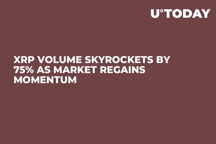 XRP Volume Skyrockets by 75% as Market Regains Momentum