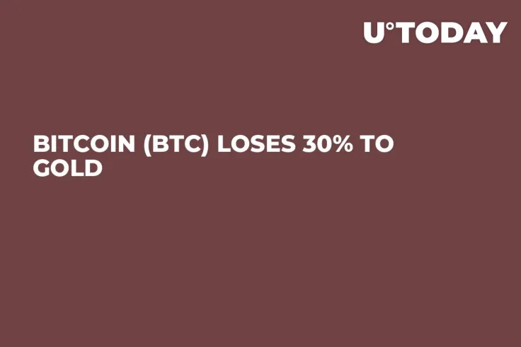 Bitcoin (BTC) Loses 30% to Gold
