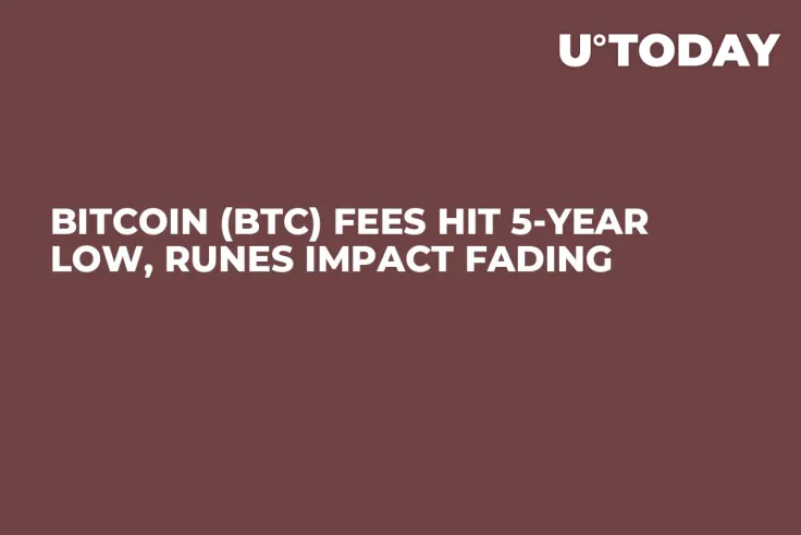 Bitcoin (BTC) Fees Hit 5-Year Low, Runes Impact Fading