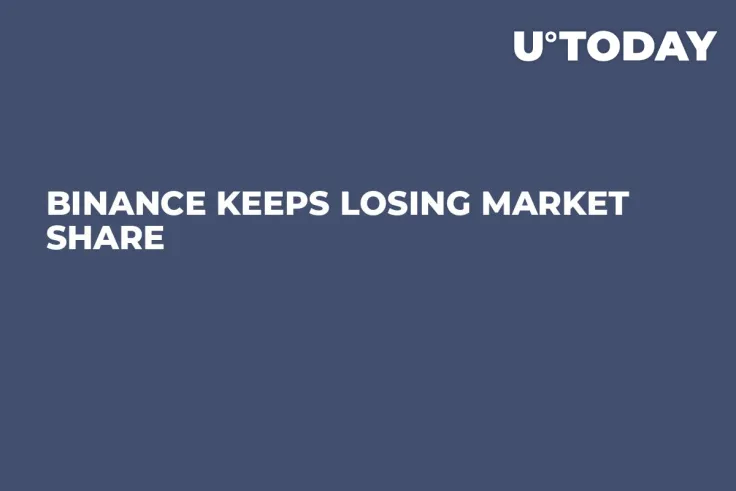 Binance Keeps Losing Market Share