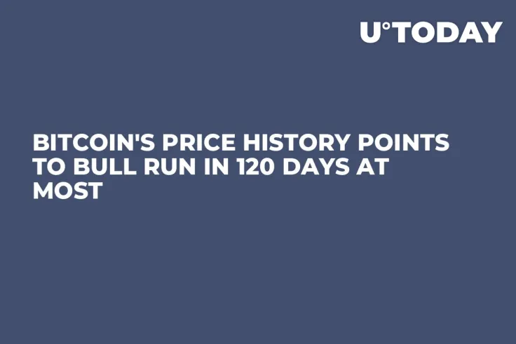 Bitcoin's Price History Points to Bull Run in 120 Days at Most
