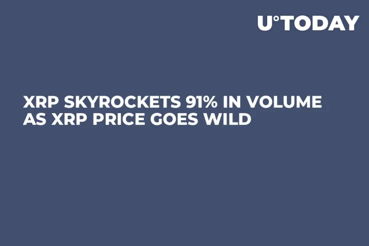 XRP Skyrockets 91% in Volume as XRP Price Goes Wild