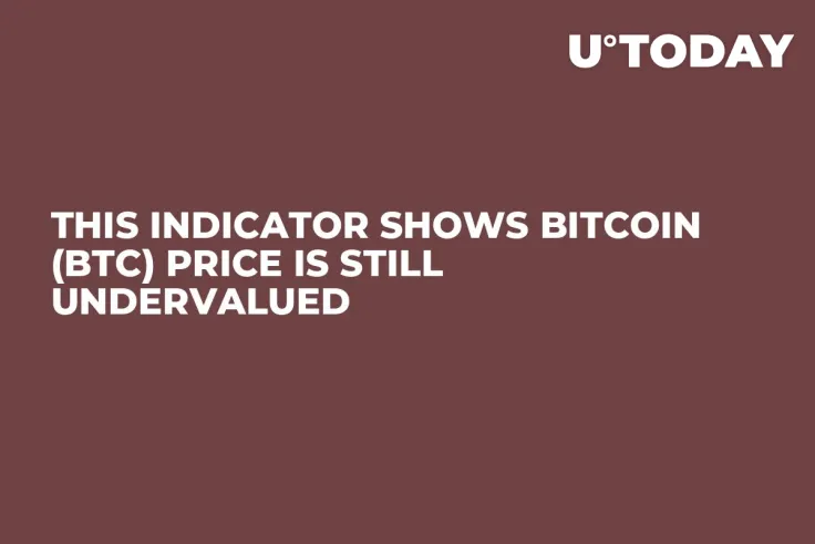 This Indicator Shows Bitcoin (BTC) Price Is Still Undervalued
