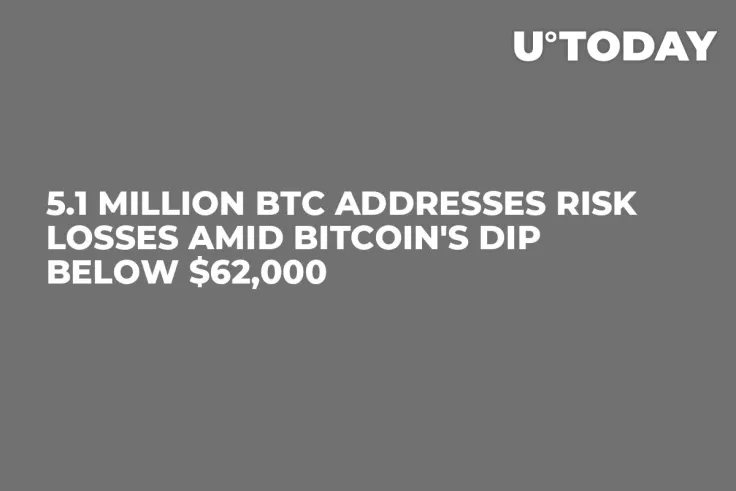 5.1 Million BTC Addresses Risk Losses Amid Bitcoin's Dip Below $62,000