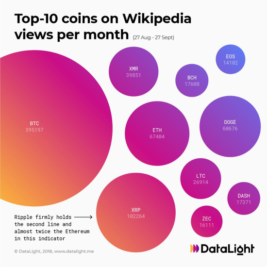 top cryptocurrency wikipedia top cryptocurrency wikipedia