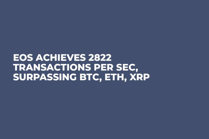 EOS Achieves 2822 Transactions Per Sec, Surpassing BTC, ETH, XRP