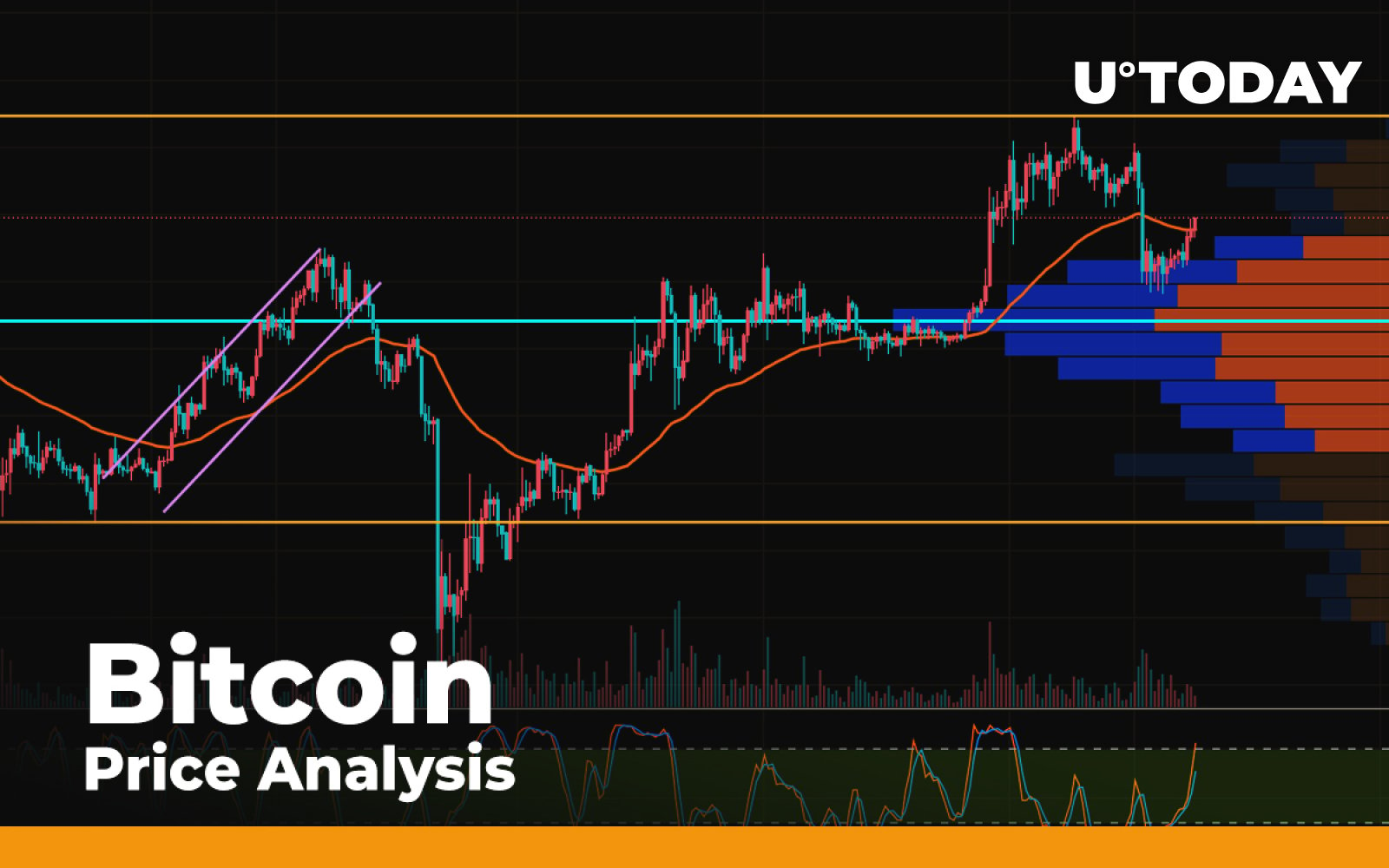 Bitcoin (BTC) Price Analysis For Sept. 16