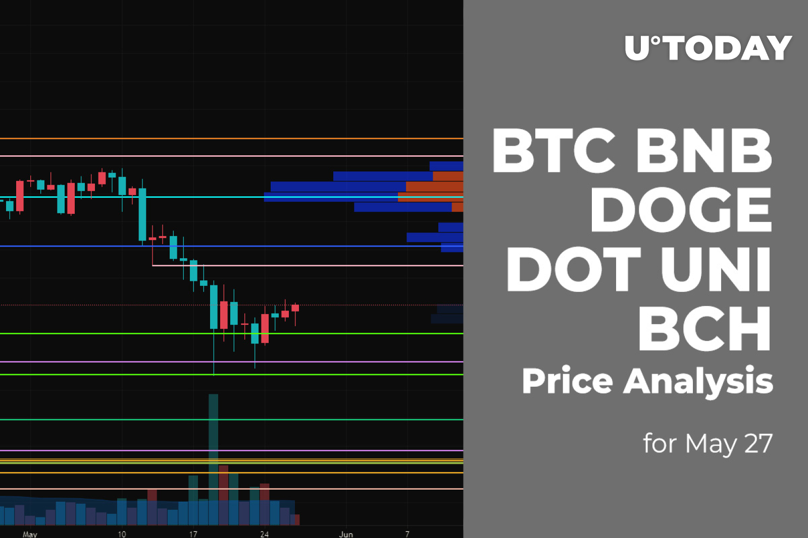 BTC, BNB, DOGE, DOT, UNI And BCH Price Analysis For May 27