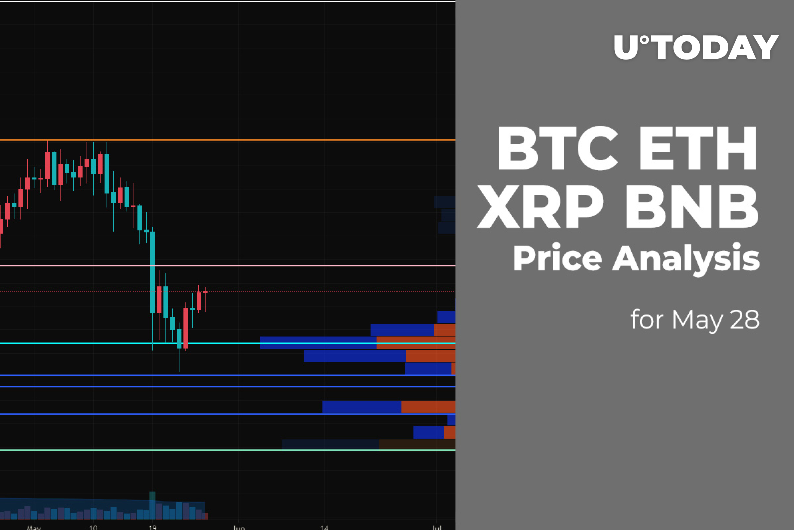 BTC, ETH, XRP And BNB Price Analysis For May 28