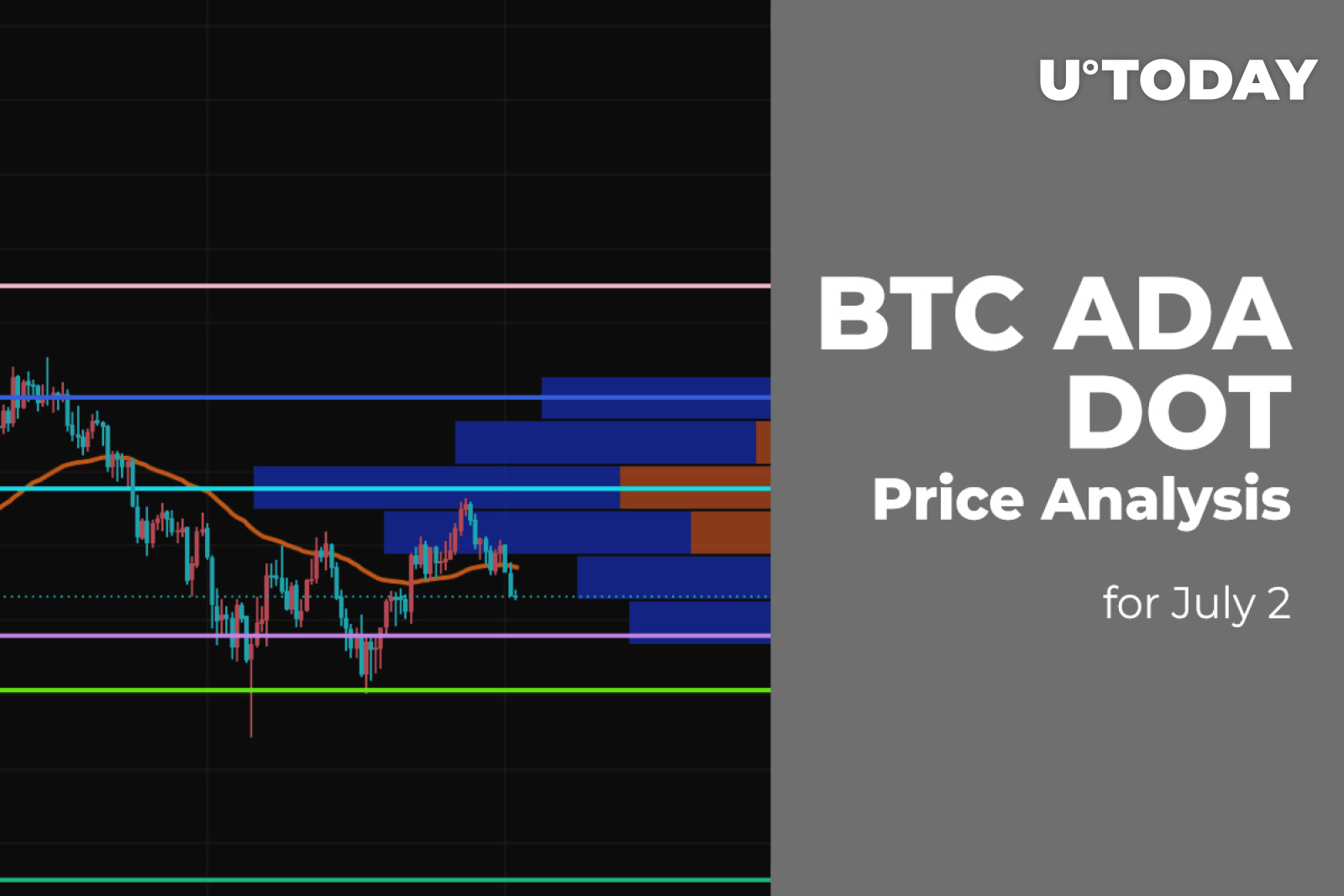 BTC, ADA, and DOT Price Analysis for July 2 U.Today