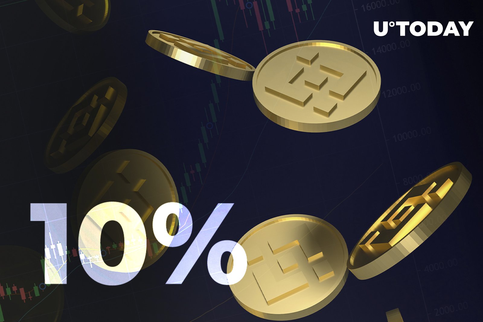 Binance Coin (BNB) Spikes 10 Percent on Announcement of 1 Billion