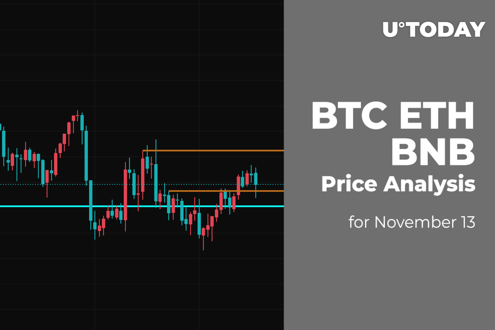 BTC, ETH And BNB Price Analysis For November 13