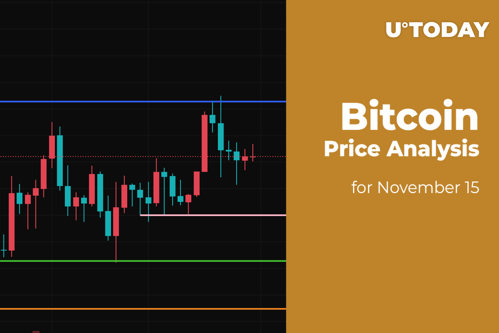 Bitcoin (BTC) Price Analysis For November 15