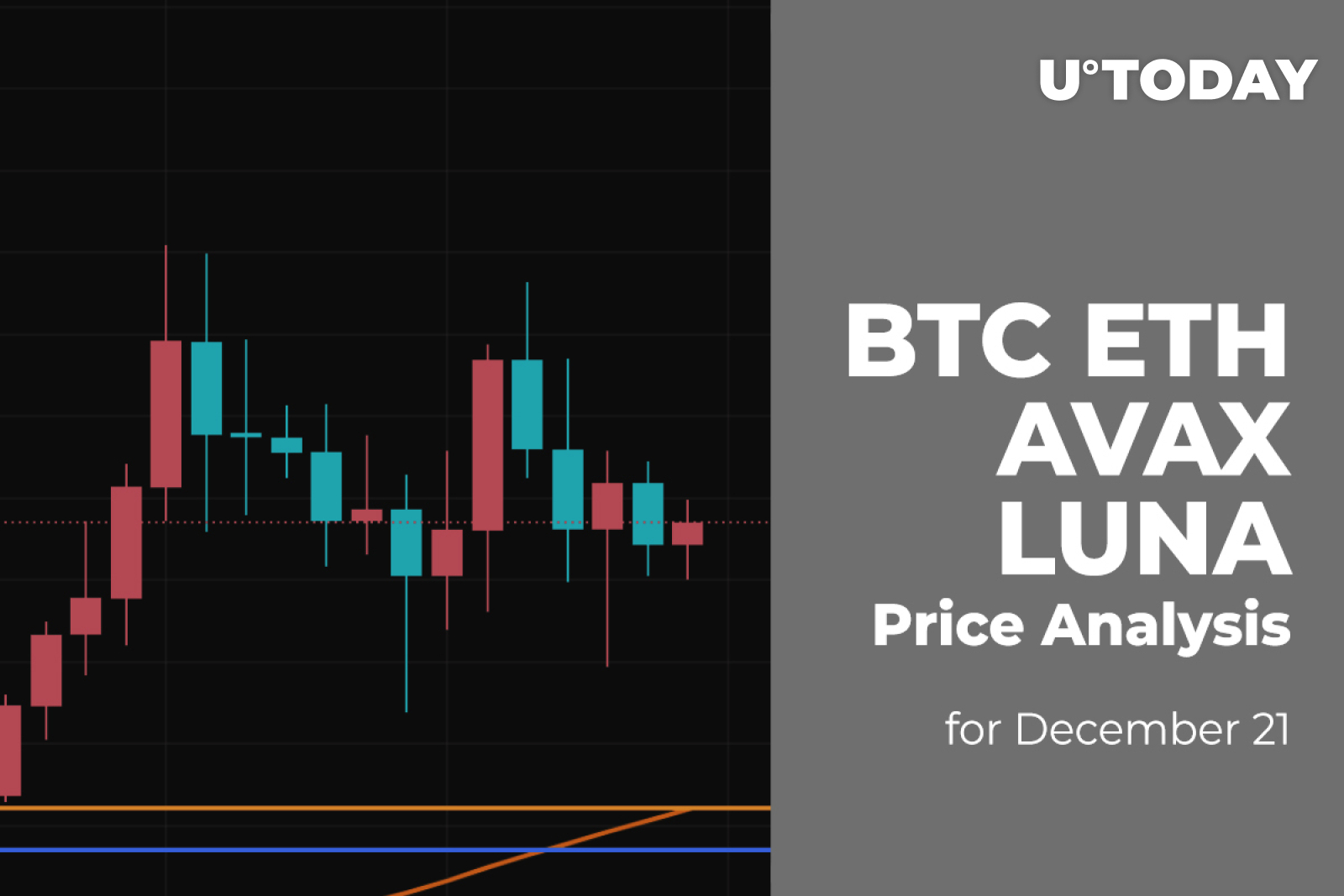 BTC, ETH, AVAX and LUNA Price Analysis for December 21 - U.Today