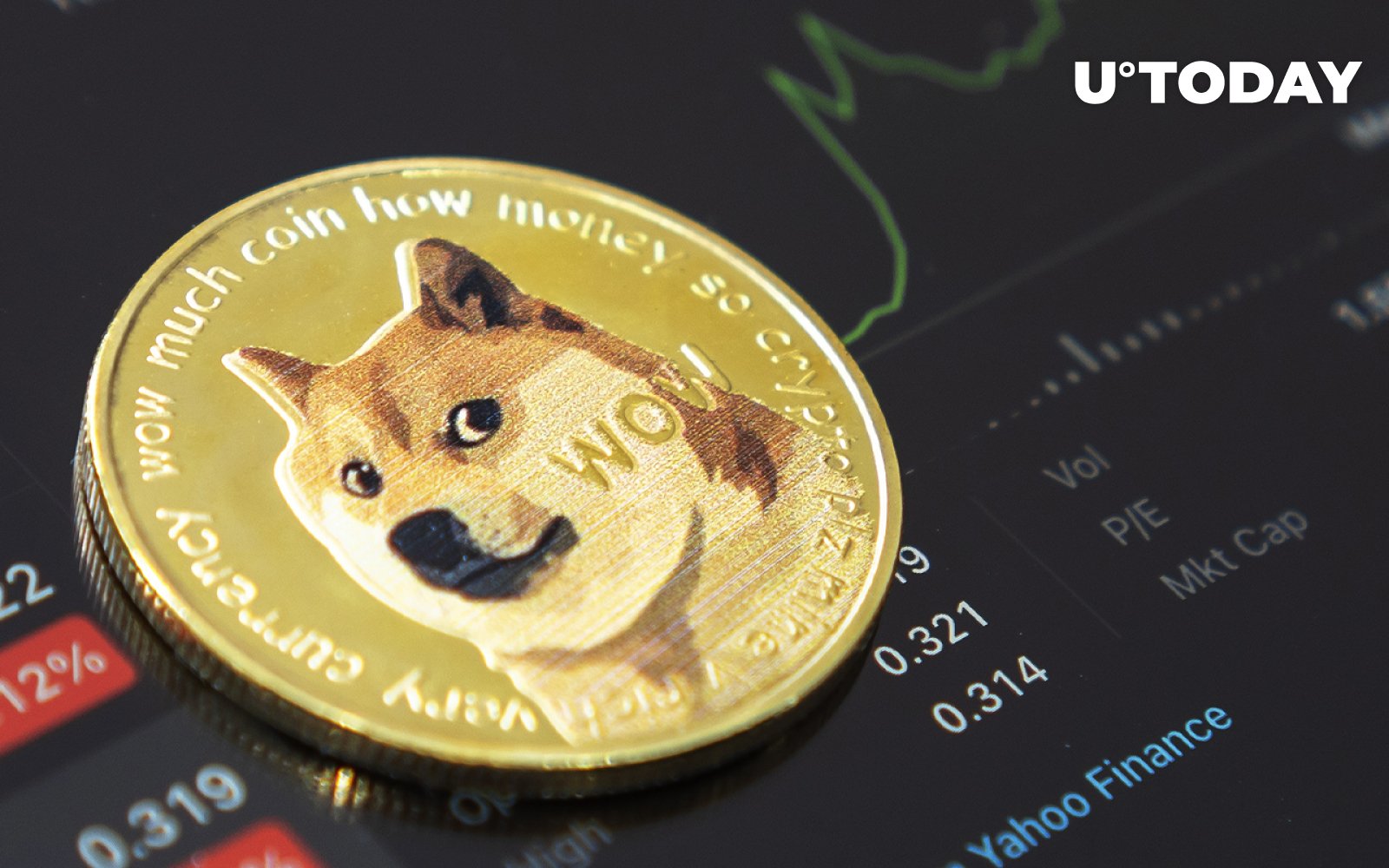 Dogecoin's Price Approaches $0.20 Amid Surge in Medium-Term Investors ...