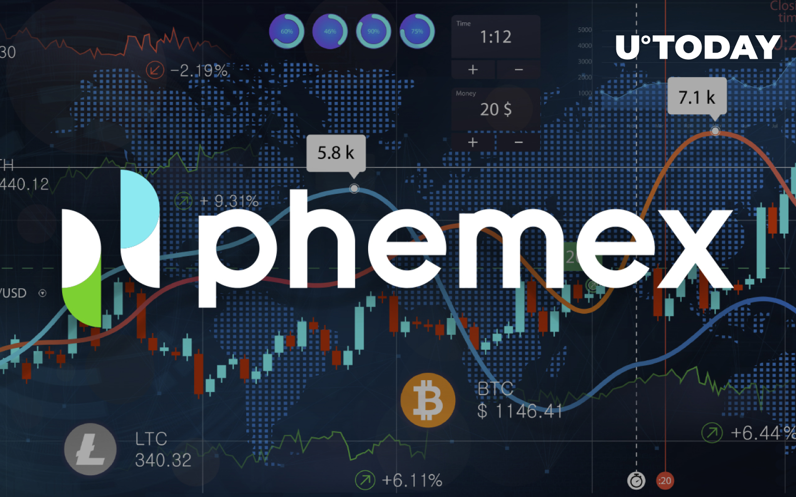 phemex crypto exchange